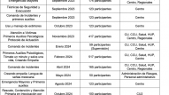Reporte de Capacitación 