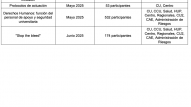 Capacitaciones 2 
