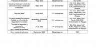 Reporte de Capacitación 